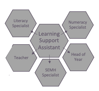 Learning Support Assistant Progression Opportunities 